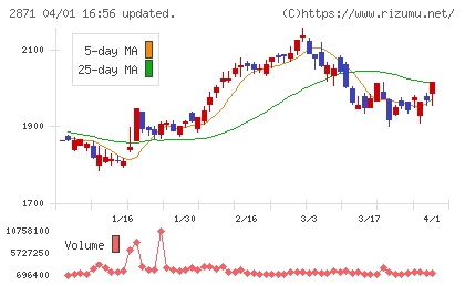 ニチレイチャート