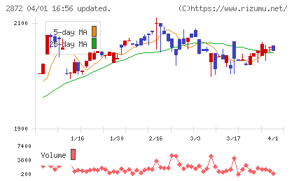 セイヒョーチャート