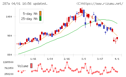 黒田グループチャート