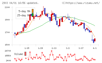 シノブフーズチャート