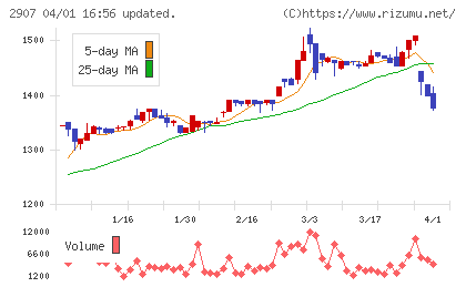 あじかんチャート