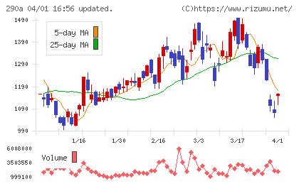 Ｓｙｎｓｐｅｃｔｉｖｅチャート