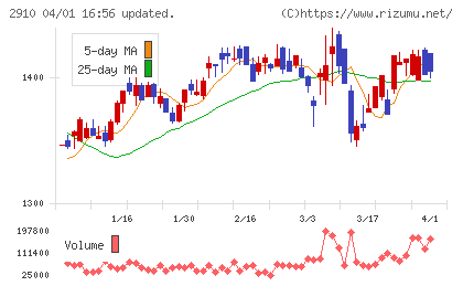 ロック・フィールドチャート