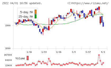 なとりチャート