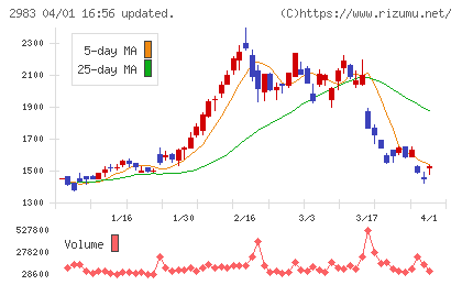 アールプランナーチャート