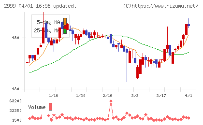 ホームポジションチャート