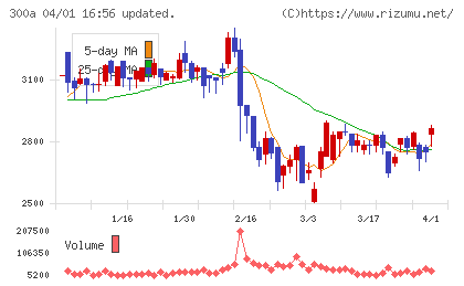 ＭＩＣチャート