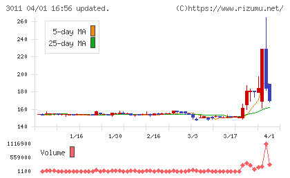 バナーズチャート