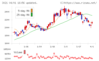 パシフィックネットチャート