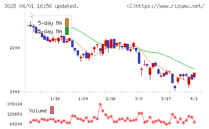 アルペンチャート