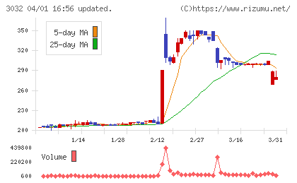 ゴルフ・ドゥチャート