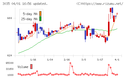 ケイティケイチャート