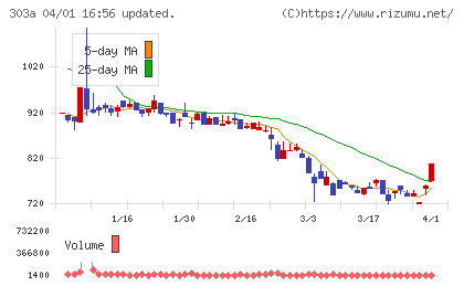ｖｉｓｕｍｏチャート