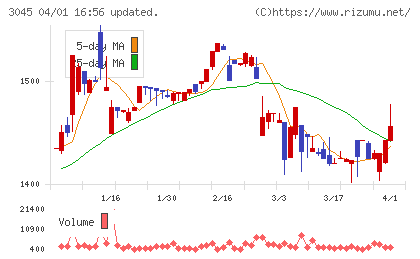 カワサキチャート