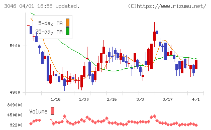 ジンズチャート