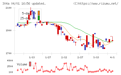 フォルシアチャート