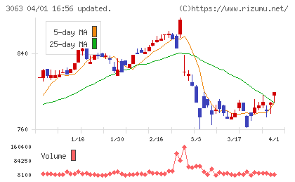 ジェイプロジェクトチャート