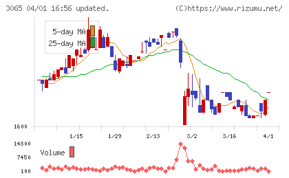 ライフフーズチャート