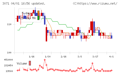 ストリームチャート