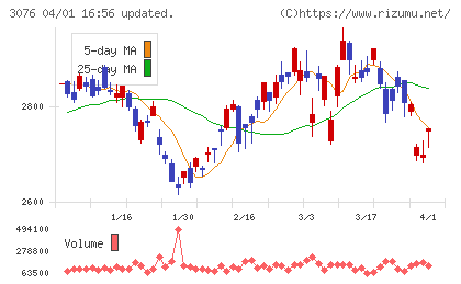 あい　ホールディングスチャート