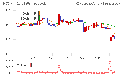 ディーブイエックスチャート