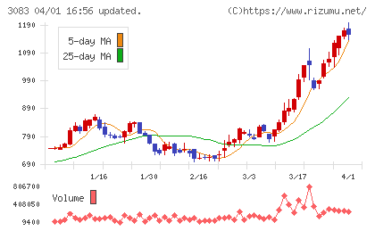 スターシーズチャート