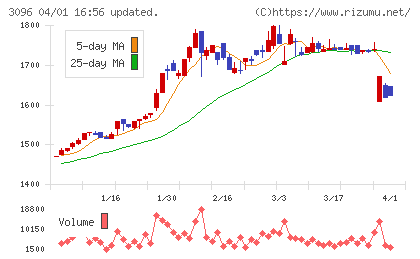 オーシャンシステムチャート
