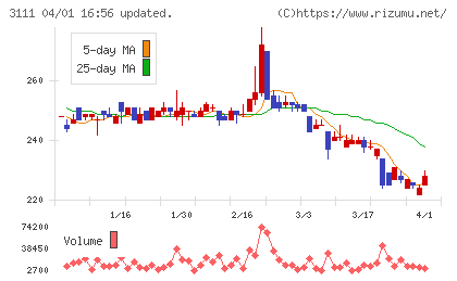 オーミケンシチャート