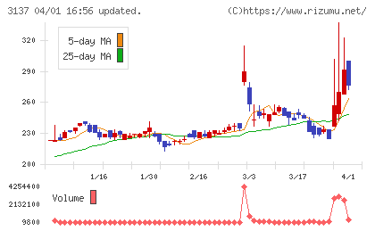 ファンデリーチャート