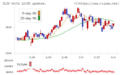 ラクト・ジャパンチャート
