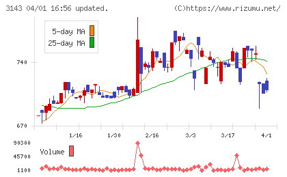オーウイルチャート