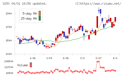 グリムスチャート