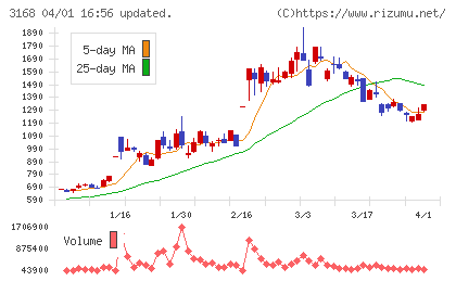 ＭＥＲＦチャート