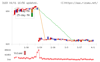 ミサワチャート