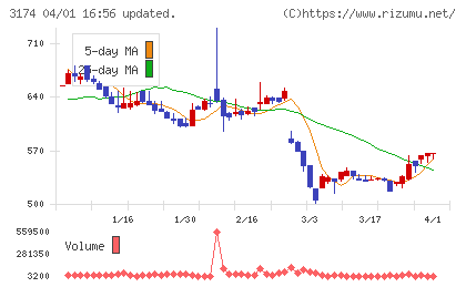 ハピネス・アンド・ディチャート