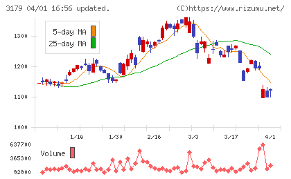 シュッピンチャート