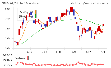 ネクステージチャート
