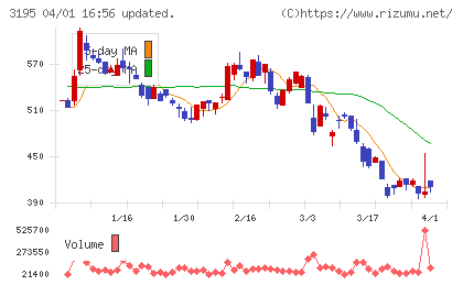 ジェネレーションパスチャート