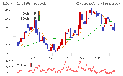 技術承継機構チャート