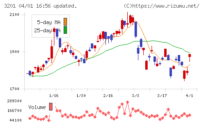 ニッケチャート