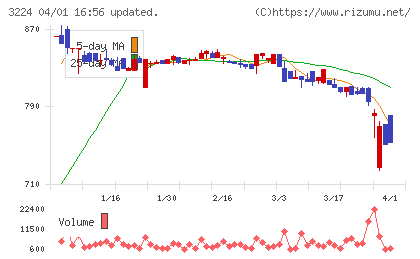 ゼネラル・オイスターチャート