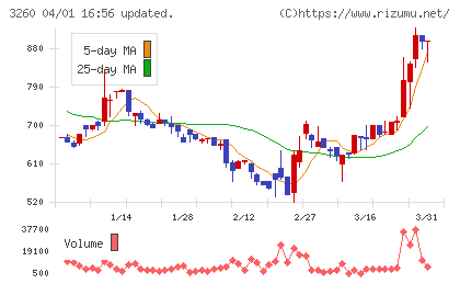 エスポアチャート