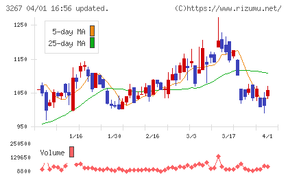 フィル・カンパニーチャート