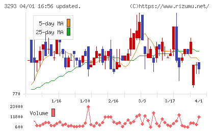 アズマハウスチャート