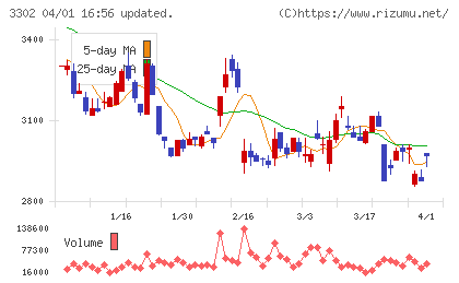 帝国繊維チャート