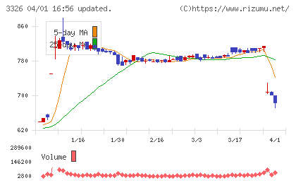 ランシステムチャート