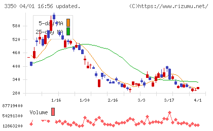 メタプラネットチャート
