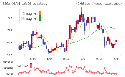ダイナミックマッププラットフォームチャート