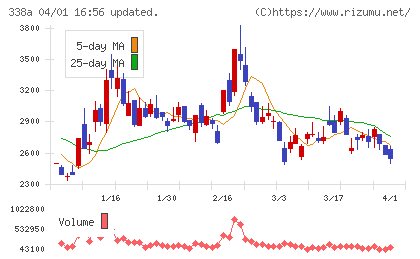 ＺｅｎｍｕＴｅｃｈチャート