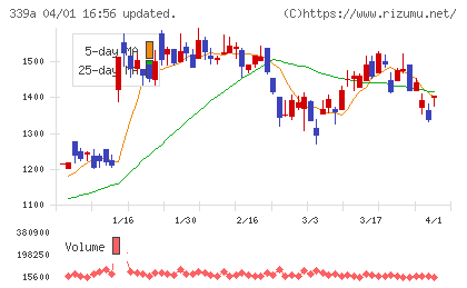 プログレス・テクノロジーズ　グループチャート
